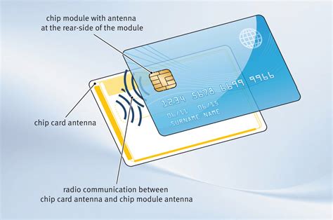 smart chip technology in credit cards|protecting credit cards with chips.